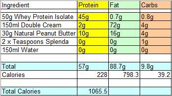 protein shake ingredients