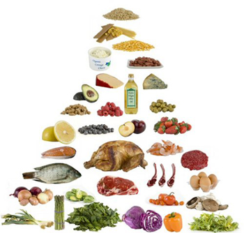 low carb food pyramid
