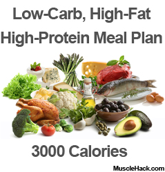3000 Calorie Low-Carb High-Fat High-Protein Meal Plan (LCHF)