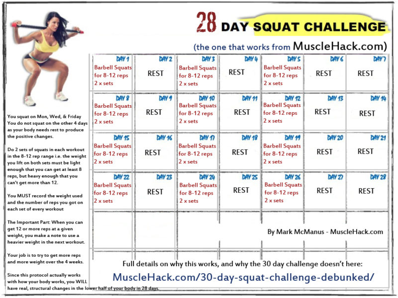 30 Day Squat Challenge Debunked | MuscleHack by Mark McManus
