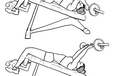 Are You Doing Decline Tricep Extensions?