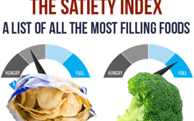 The Satiety Index: Most Filling Foods For A Diet