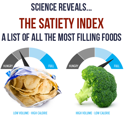 The Satiety Index: Most Filling Foods For A Diet