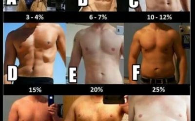 Women Reveal The Male Body Type They Prefer