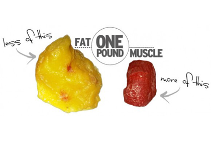 Gain 2lbs Muscle. Lose 2lbs Fat In 1 Month. Eat These